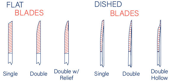 Flat and Dished Blades