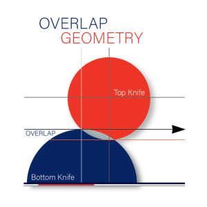 Overlap Geometry: Shear Cutting and the Relations that Impact Quality