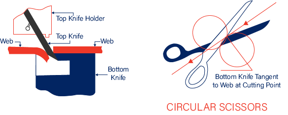 https://dienesusa.com/wp-content/uploads/2020/09/Shear-Cut-Illustration-The-Basics.png